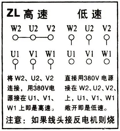 桥西区消防排烟风机怎么安装？怎么接线图呢？